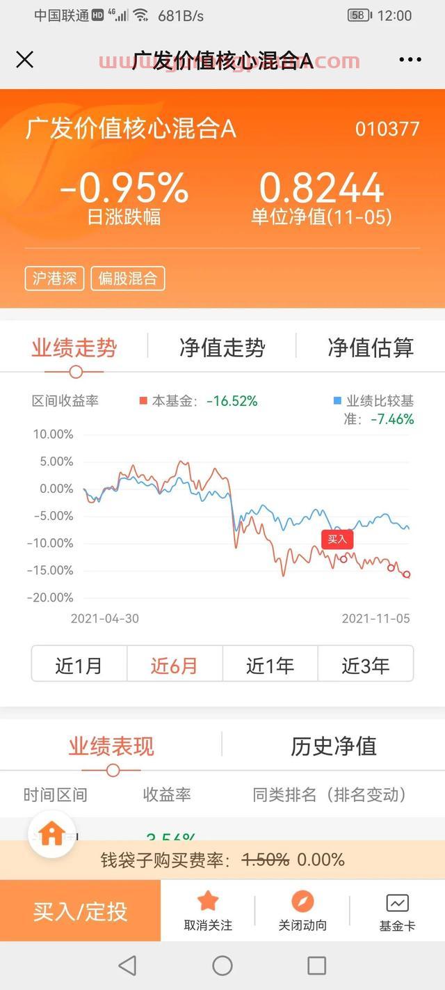 广发基金—你是怎么啦？