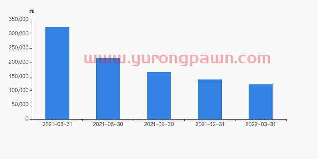 彩虹股份股东户数下降3.87%，户均持股12.26万元