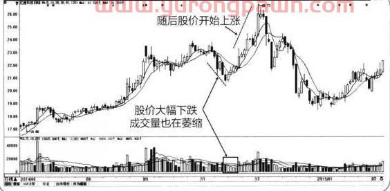 “跌停式洗盘”方法：主力庄家最有效最凶狠的洗盘手法，坚决拿稳不离场，后续开启急涨行情