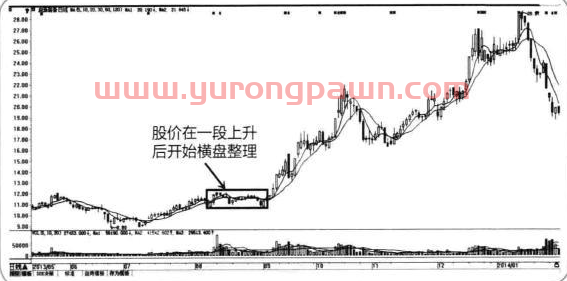 “跌停式洗盘”方法：主力庄家最有效最凶狠的洗盘手法，坚决拿稳不离场，后续开启急涨行情