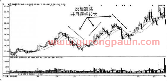 “跌停式洗盘”方法：主力庄家最有效最凶狠的洗盘手法，坚决拿稳不离场，后续开启急涨行情