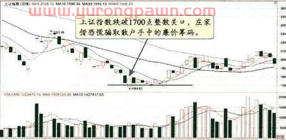 “跌停式洗盘”方法：主力庄家最有效最凶狠的洗盘手法，坚决拿稳不离场，后续开启急涨行情