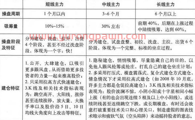 “跌停式洗盘”方法：主力庄家最有效最凶狠的洗盘手法，坚决拿稳不离场，后续开启急涨行情