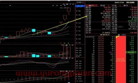 “跌停式洗盘”方法：主力庄家最有效最凶狠的洗盘手法，坚决拿稳不离场，后续开启急涨行情