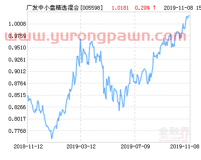 广发中小盘精选混合基金*净值跌幅达1.51%