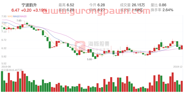 宁波韵升(600366)12月24日走势分析