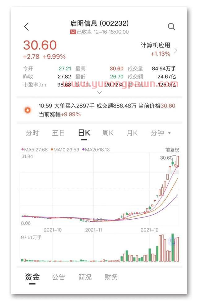 2021年火了这么多赛道，哪个让你赚大钱？股民：我学到很多知识点