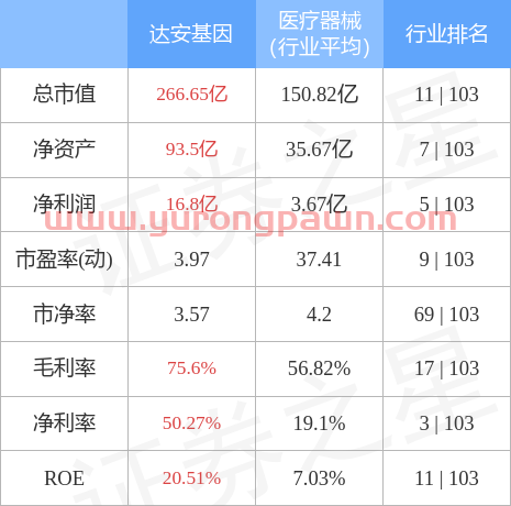 达安基因5月23日主力资金净卖出9077.36万元