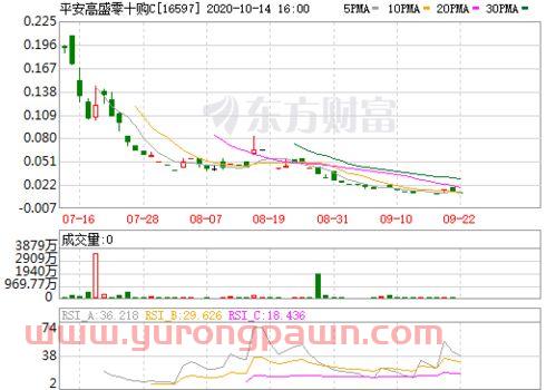 定期存款利率2022*利率表(5年定期存款利率2022*利率表)