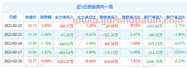 异动快报：江丰电子（300666）2月23日10点9分封涨停板