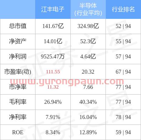 异动快报：江丰电子（300666）2月23日10点9分封涨停板