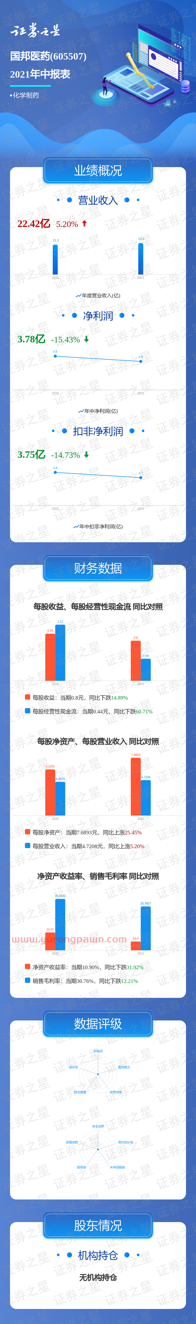 一图读懂国邦医药2021年中报