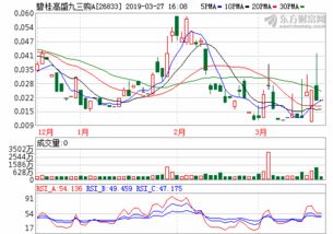 广发聚丰股票基金(广发聚丰基金申购费用)