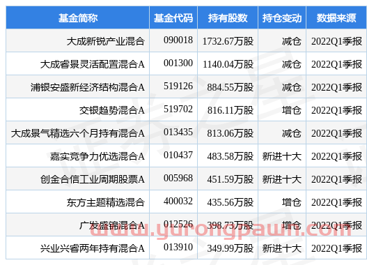 明泰铝业*公告：4月铝板带箔销售11.64万吨 同比增长15%