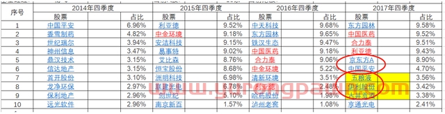 「基金分析」国泰行业精选杨飞的投资风格及2021年的投资策略