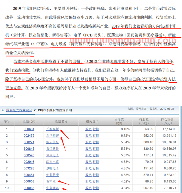 「基金分析」国泰行业精选杨飞的投资风格及2021年的投资策略