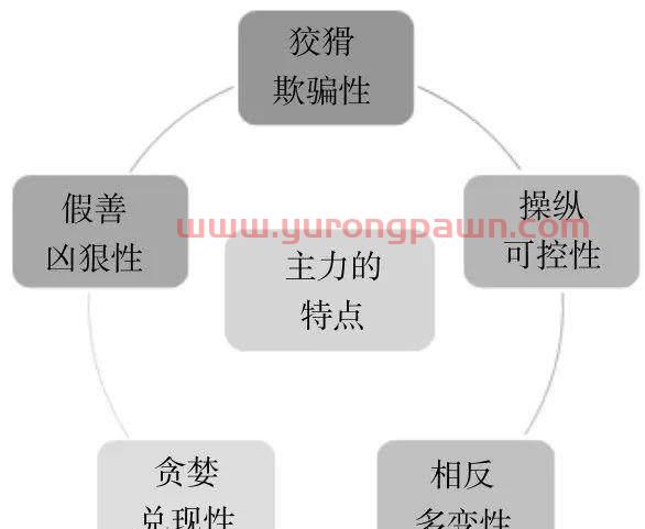 为何散户总喜欢不敢买入而错过牛股？因为他们不懂得“CCI指标”判断趋势，看懂的都不愿意多说