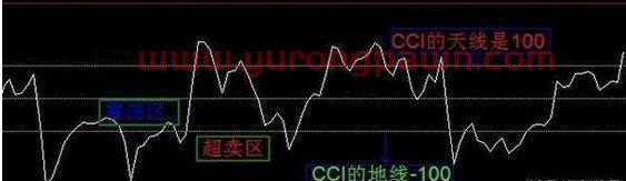 为何散户总喜欢不敢买入而错过牛股？因为他们不懂得“CCI指标”判断趋势，看懂的都不愿意多说