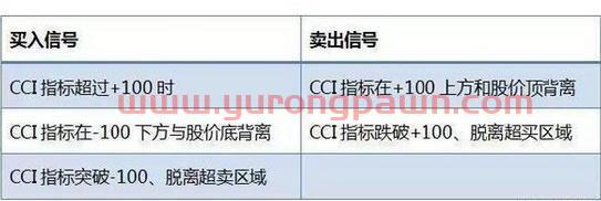 为何散户总喜欢不敢买入而错过牛股？因为他们不懂得“CCI指标”判断趋势，看懂的都不愿意多说