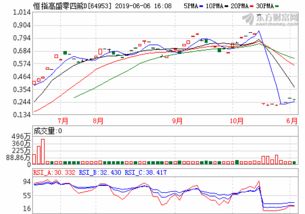 a50指数是什么(a50指数是什么在什么地方)