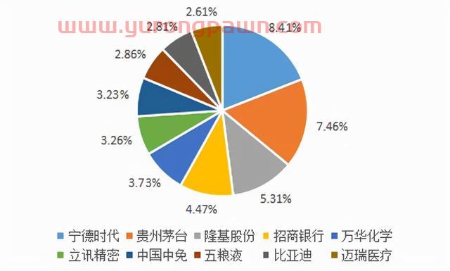 全球瞩目的MSCI中国A50来了！三分钟读懂