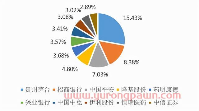 全球瞩目的MSCI中国A50来了！三分钟读懂