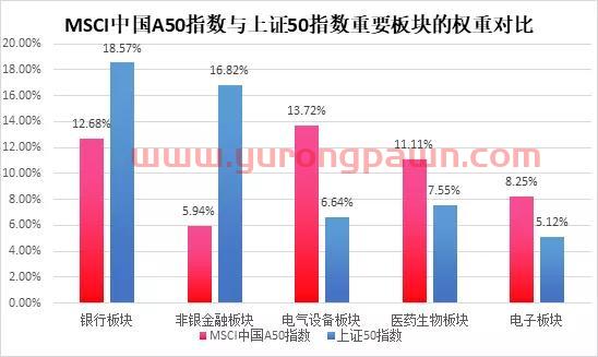 全球瞩目的MSCI中国A50来了！三分钟读懂