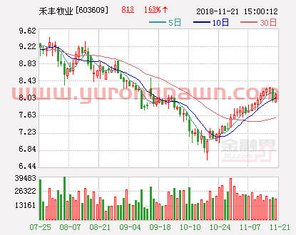 禾丰牧业：拟推1662万股限制性股票