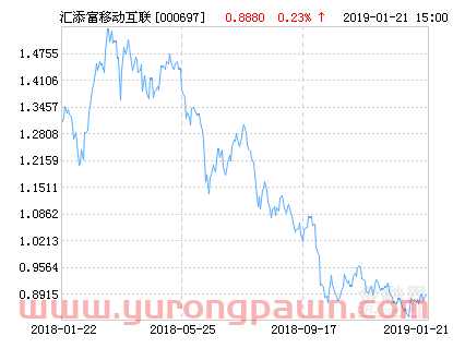 汇添富移动互联股票净值下跌1.91% 请保持关注