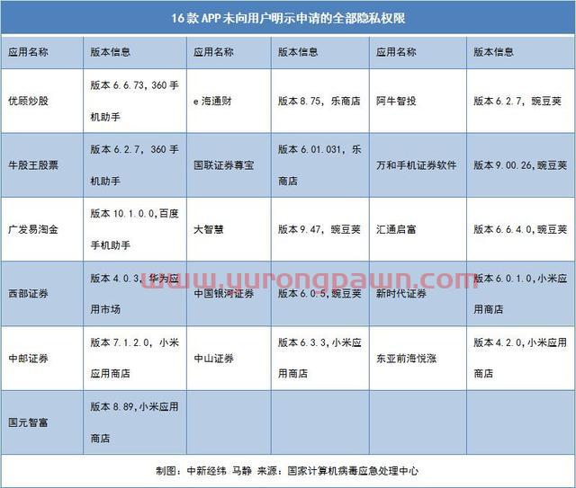 广发证券、大智慧等17家APP不合规被点名 月活*达976万