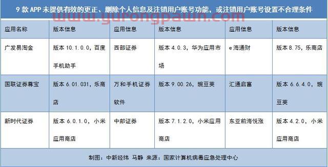 广发证券、大智慧等17家APP不合规被点名 月活*达976万