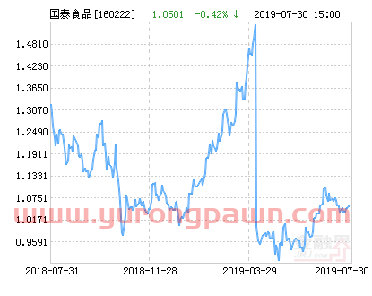 国泰国证食品饮料行业指数分级净值下跌1.54% 请保持关注