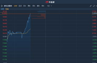 大豆油的价格走势图(大豆油期货价格行情走势图)