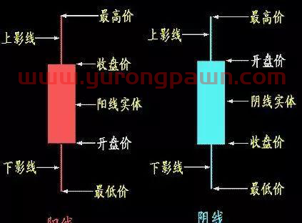 股票一旦显现这3种“K线形态战法”，股价500%封涨停板，富贵再逼人