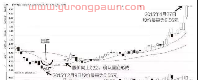 股票一旦显现这3种“K线形态战法”，股价500%封涨停板，富贵再逼人