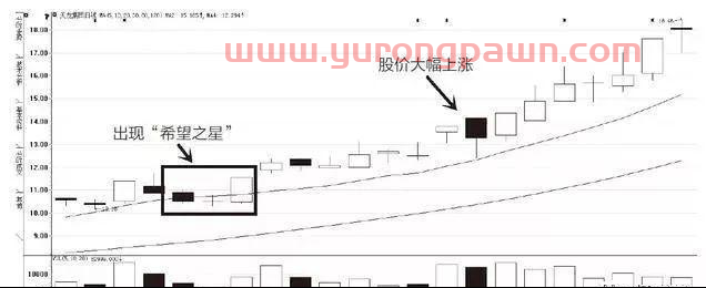 股票一旦显现这3种“K线形态战法”，股价500%封涨停板，富贵再逼人