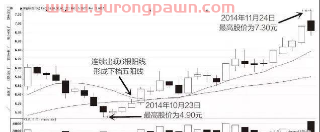 股票一旦显现这3种“K线形态战法”，股价500%封涨停板，富贵再逼人