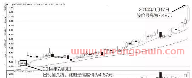 股票一旦显现这3种“K线形态战法”，股价500%封涨停板，富贵再逼人