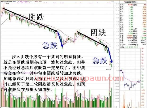 股票一旦显现这3种“K线形态战法”，股价500%封涨停板，富贵再逼人