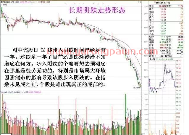 股票一旦显现这3种“K线形态战法”，股价500%封涨停板，富贵再逼人