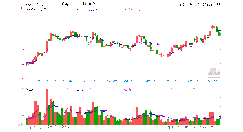 嘉实周期优选