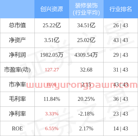 异动快报：创兴资源（600193）4月13日13点34分封涨停板