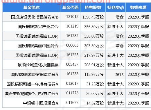 5月24日华设集团跌6.27%，国投瑞银优化增强债券A/B基金重仓该股