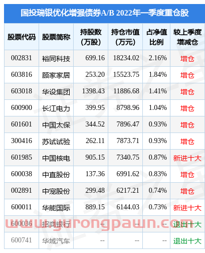 5月24日华设集团跌6.27%，国投瑞银优化增强债券A/B基金重仓该股