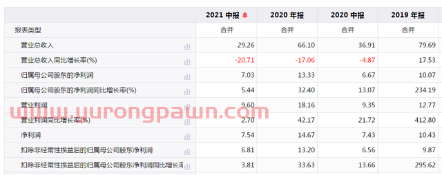 东北证券营收大降21%且涉多起诉讼 公司回应称不便深入交流