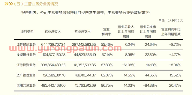 东北证券营收大降21%且涉多起诉讼 公司回应称不便深入交流