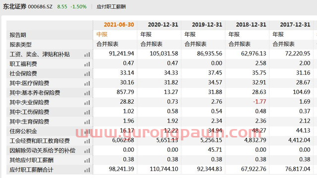 东北证券营收大降21%且涉多起诉讼 公司回应称不便深入交流