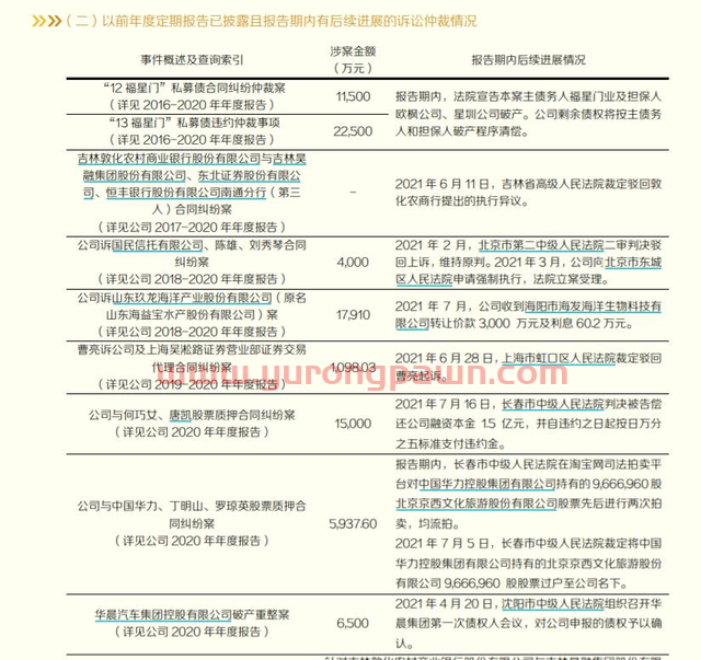 东北证券营收大降21%且涉多起诉讼 公司回应称不便深入交流