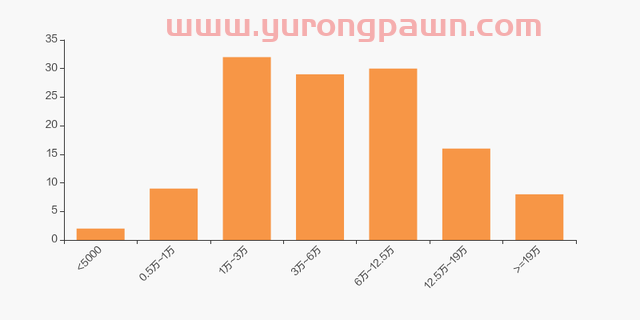 恒邦股份股东户数减少315户，户均持股14.17万元