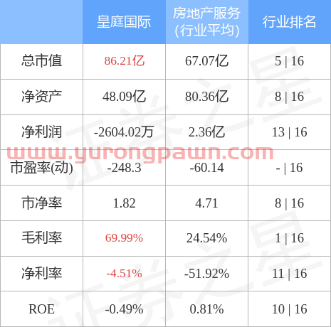 异动快报：皇庭国际（000056）2月8日14点18分封涨停板